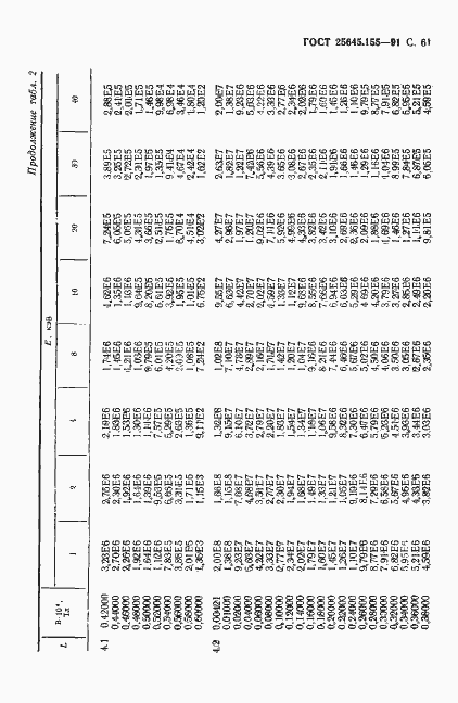 Страница 62 ГОСТ 25645.155-91