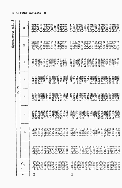 Страница 65 ГОСТ 25645.155-91