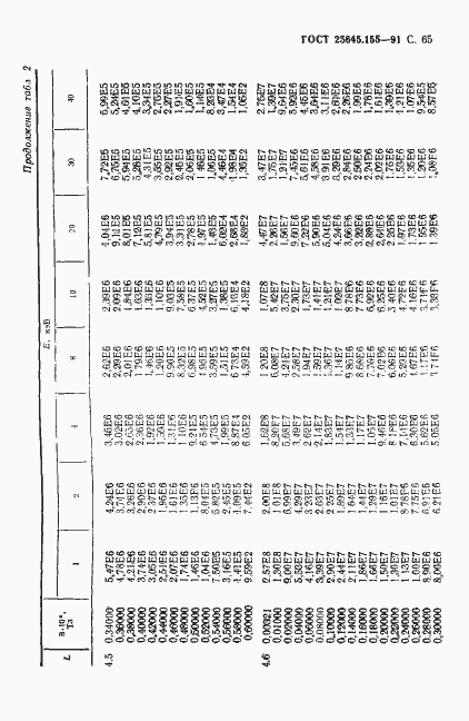 Страница 66 ГОСТ 25645.155-91
