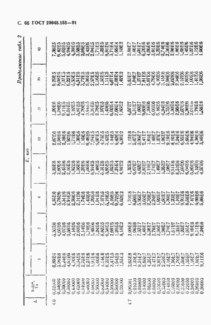 Страница 67 ГОСТ 25645.155-91