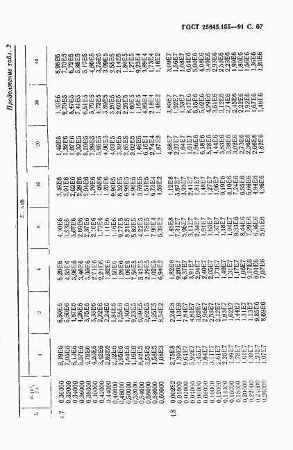 Страница 68 ГОСТ 25645.155-91