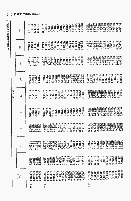 Страница 7 ГОСТ 25645.155-91
