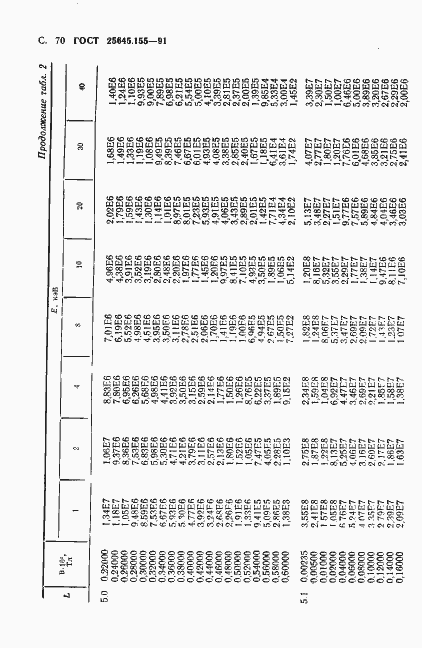 Страница 71 ГОСТ 25645.155-91