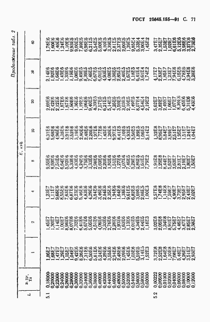 Страница 72 ГОСТ 25645.155-91