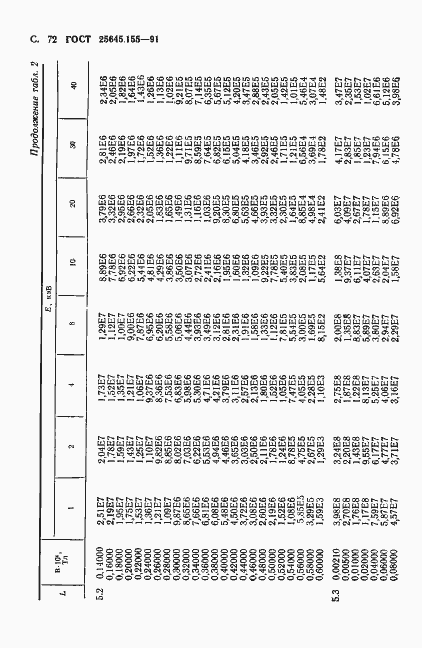 Страница 73 ГОСТ 25645.155-91