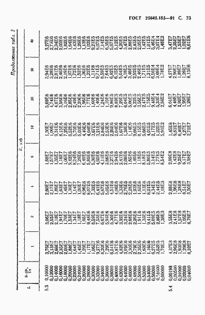 Страница 74 ГОСТ 25645.155-91
