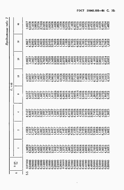 Страница 76 ГОСТ 25645.155-91