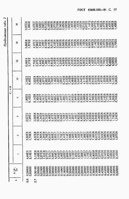 Страница 78 ГОСТ 25645.155-91