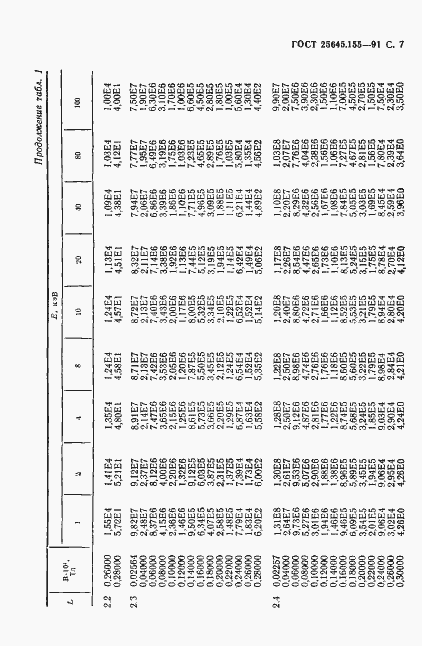 Страница 8 ГОСТ 25645.155-91