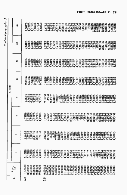 Страница 80 ГОСТ 25645.155-91