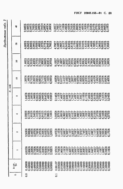 Страница 82 ГОСТ 25645.155-91