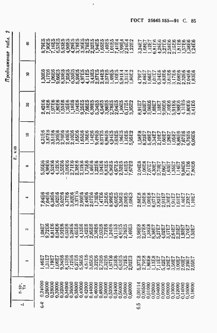 Страница 86 ГОСТ 25645.155-91
