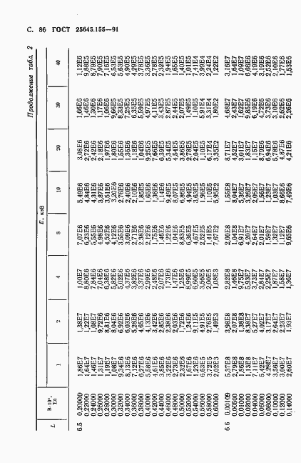 Страница 87 ГОСТ 25645.155-91