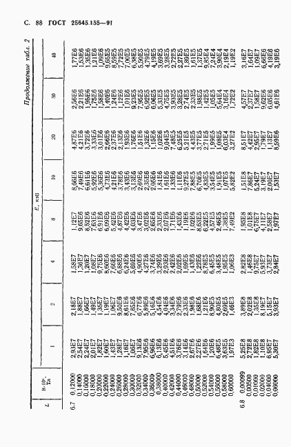 Страница 89 ГОСТ 25645.155-91