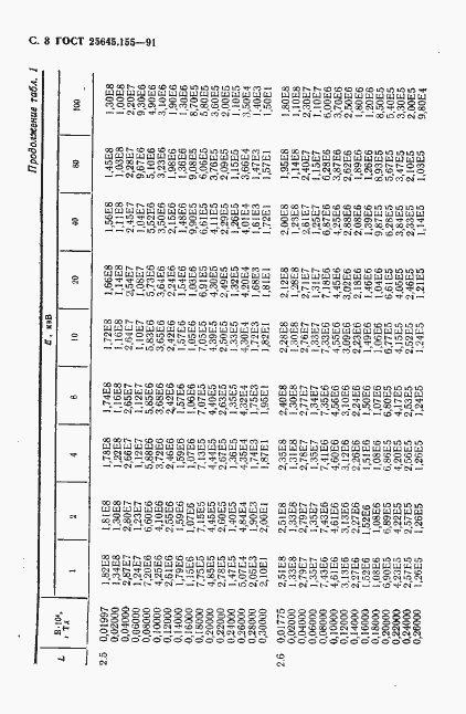 Страница 9 ГОСТ 25645.155-91