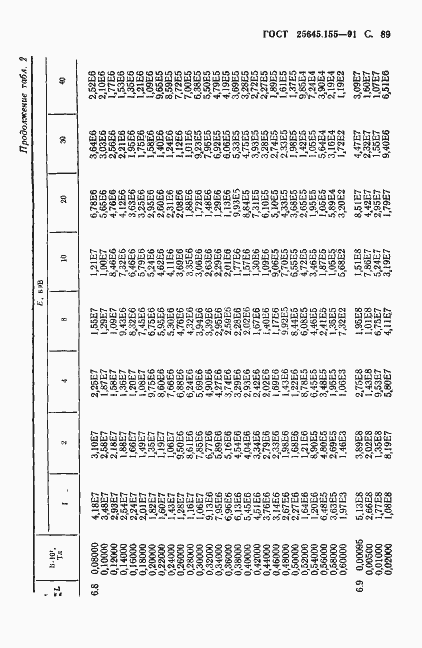 Страница 90 ГОСТ 25645.155-91
