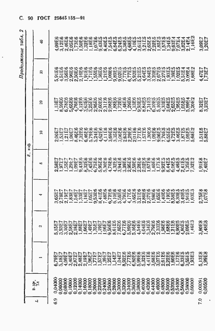 Страница 91 ГОСТ 25645.155-91