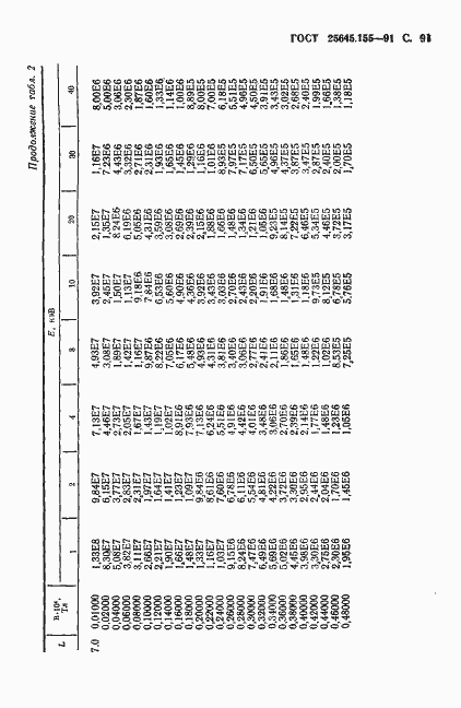 Страница 92 ГОСТ 25645.155-91