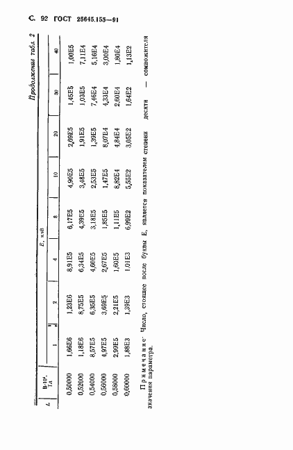 Страница 93 ГОСТ 25645.155-91