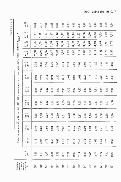 Страница 10 ГОСТ 25645.156-91