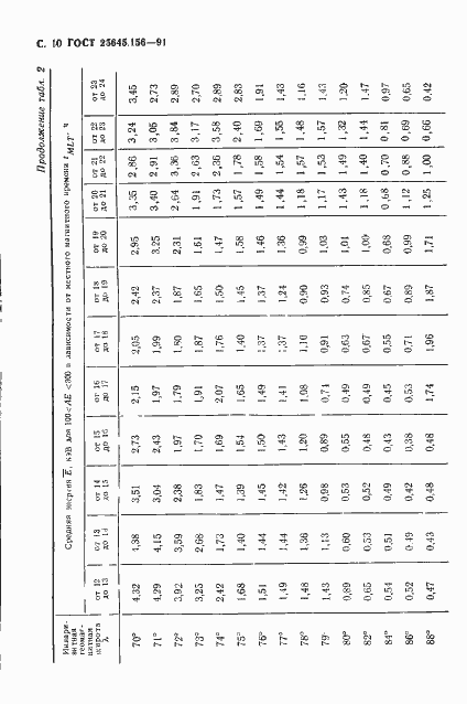 Страница 13 ГОСТ 25645.156-91