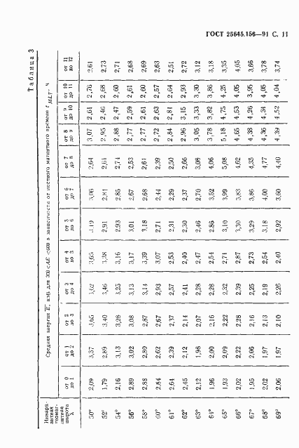 Страница 14 ГОСТ 25645.156-91