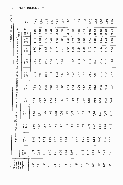 Страница 15 ГОСТ 25645.156-91