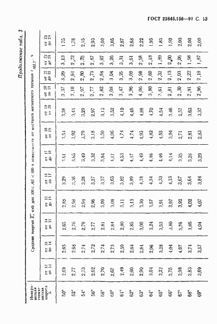 Страница 16 ГОСТ 25645.156-91