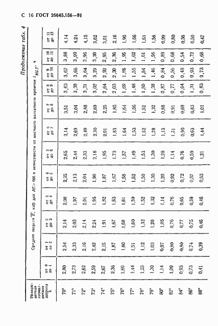 Страница 19 ГОСТ 25645.156-91