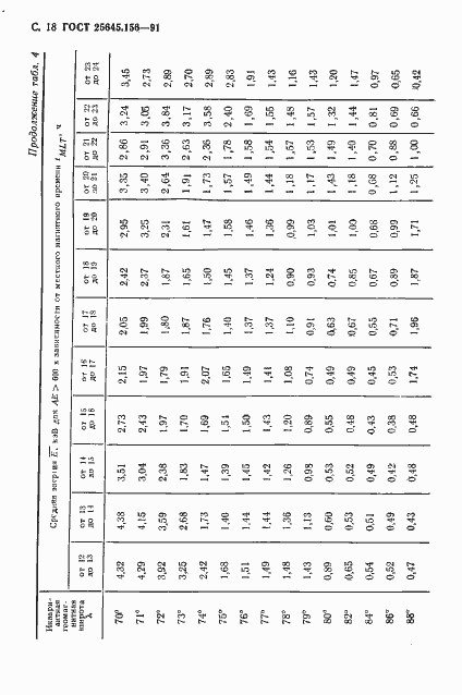 Страница 21 ГОСТ 25645.156-91