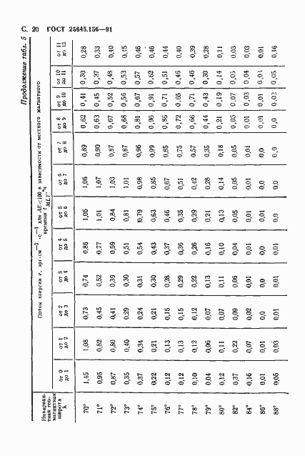 Страница 23 ГОСТ 25645.156-91