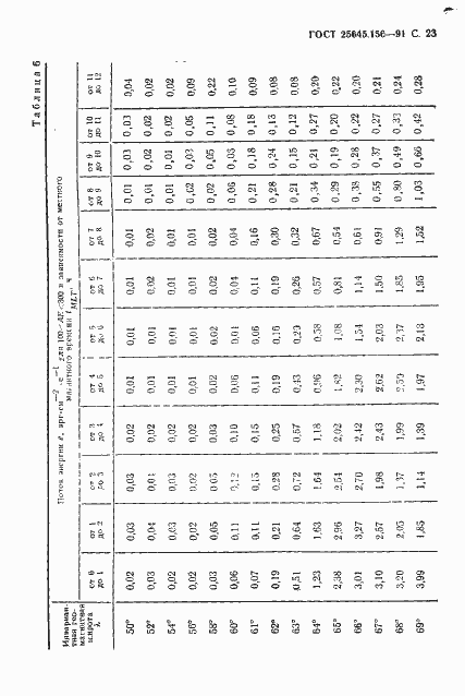 Страница 26 ГОСТ 25645.156-91