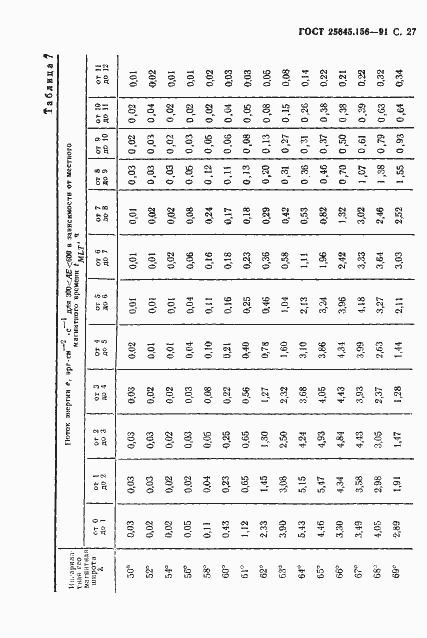 Страница 30 ГОСТ 25645.156-91