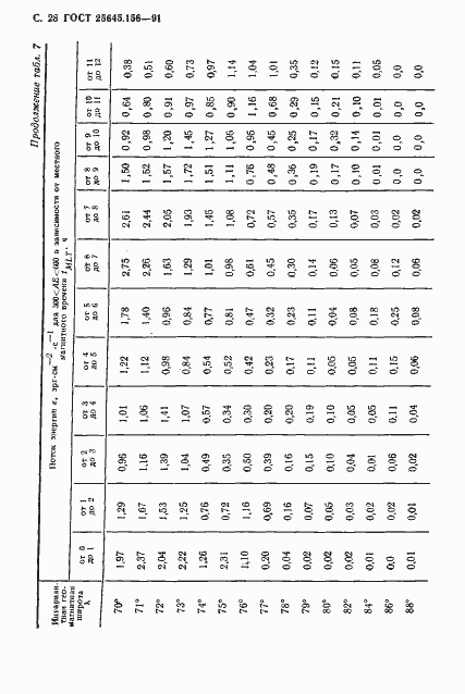 Страница 31 ГОСТ 25645.156-91