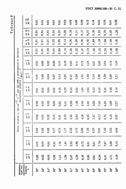 Страница 34 ГОСТ 25645.156-91