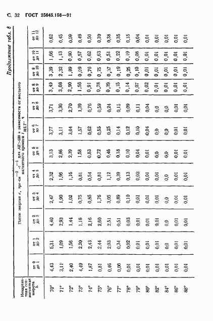 Страница 35 ГОСТ 25645.156-91