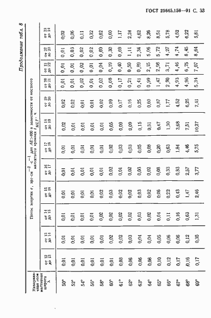 Страница 36 ГОСТ 25645.156-91