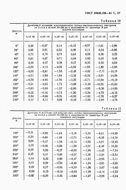 Страница 40 ГОСТ 25645.156-91