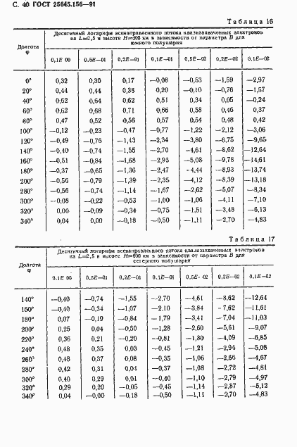 Страница 43 ГОСТ 25645.156-91