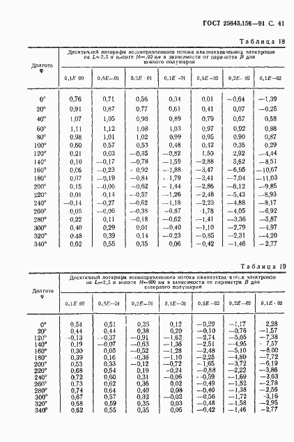 Страница 44 ГОСТ 25645.156-91