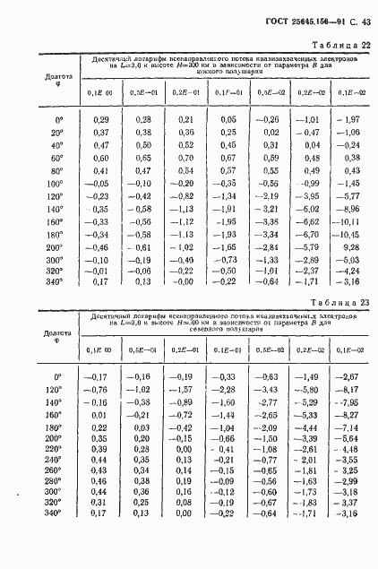 Страница 46 ГОСТ 25645.156-91
