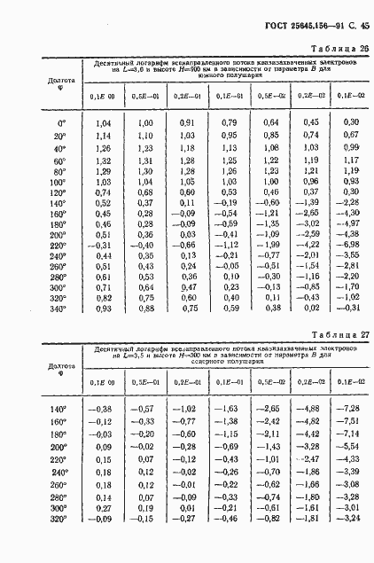 Страница 48 ГОСТ 25645.156-91