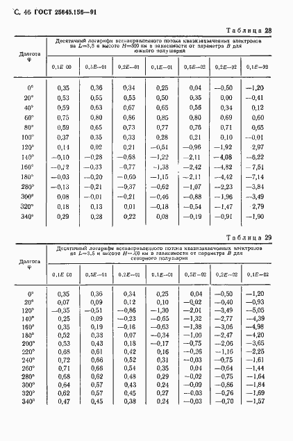 Страница 49 ГОСТ 25645.156-91