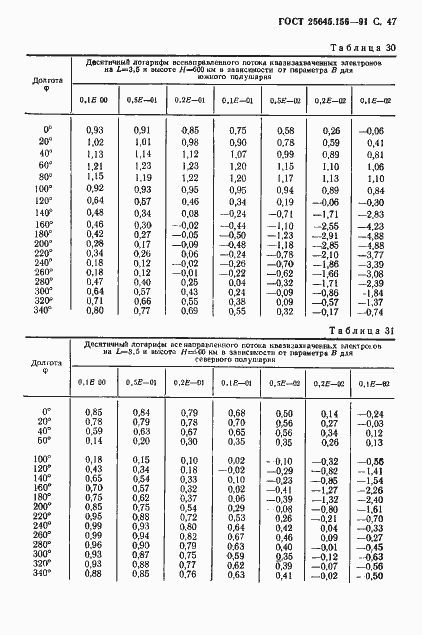 Страница 50 ГОСТ 25645.156-91