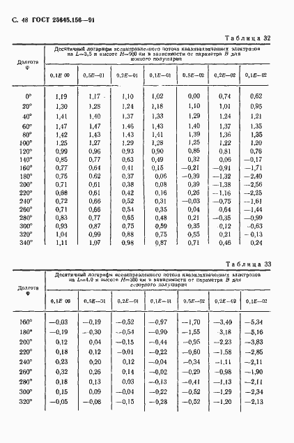 Страница 51 ГОСТ 25645.156-91