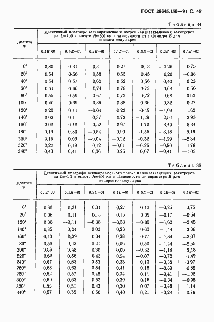 Страница 52 ГОСТ 25645.156-91