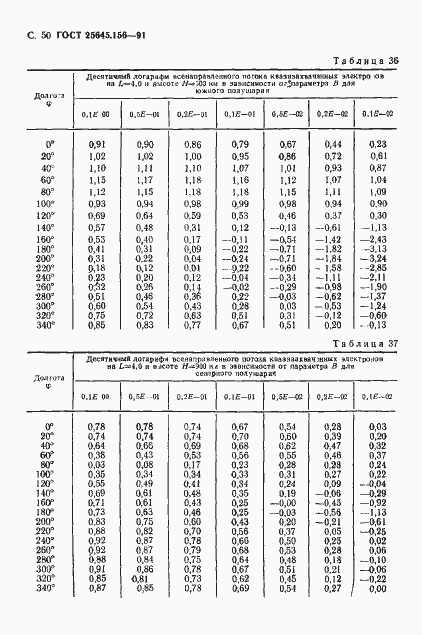 Страница 53 ГОСТ 25645.156-91