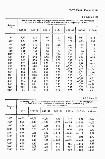 Страница 54 ГОСТ 25645.156-91