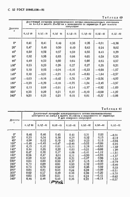 Страница 55 ГОСТ 25645.156-91