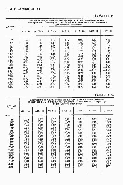 Страница 57 ГОСТ 25645.156-91